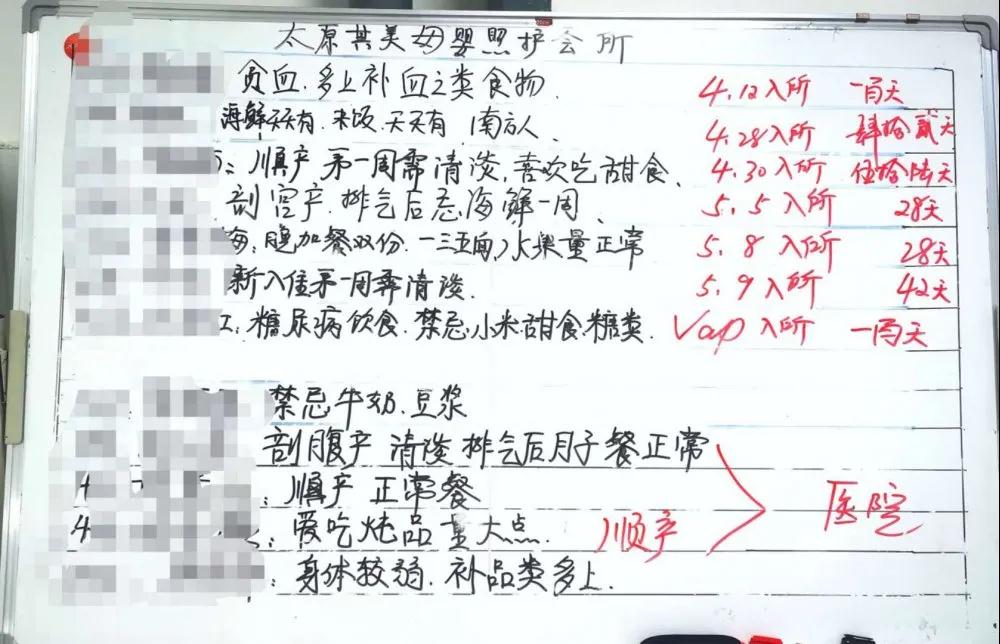 營(yíng)養(yǎng)師